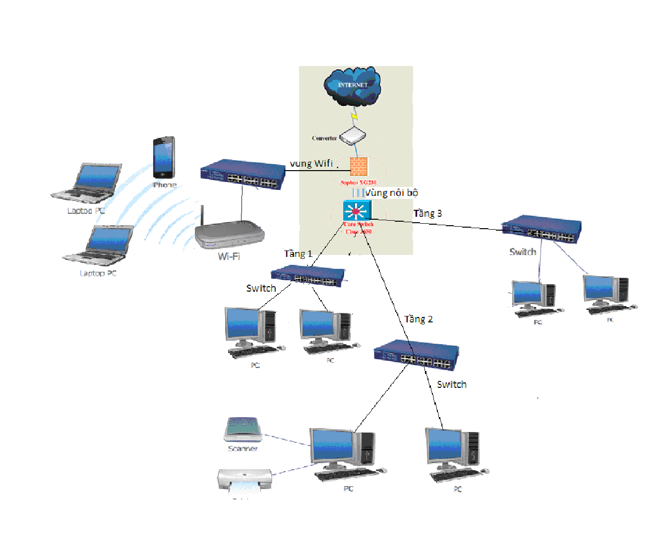 Phê duyệt cấp độ an toàn hệ thống thông tin đối với Hệ thống mạng LAN phục vụ công tác chỉ đạo điều hành, hoạt động nội bộ tại cơ quan Sở Tư pháp tỉnh Quảng Ngãi